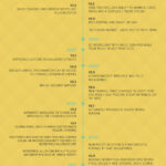 10 let Wordpressu - infografika k desetiletému výročí existence