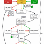 Jak fungují WP query functions infografika