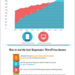 Proč responsivní šablonu pro wordpress - infografika