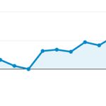 Plugin pro sledování konverzí ve Woocommerce