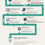 Wordpress 3.9 infografika