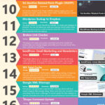 25 nejlepších Wordpress pluginů 2014 - infografika