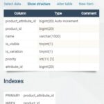 Nové tabulky pro data produktu ve WooCommerce