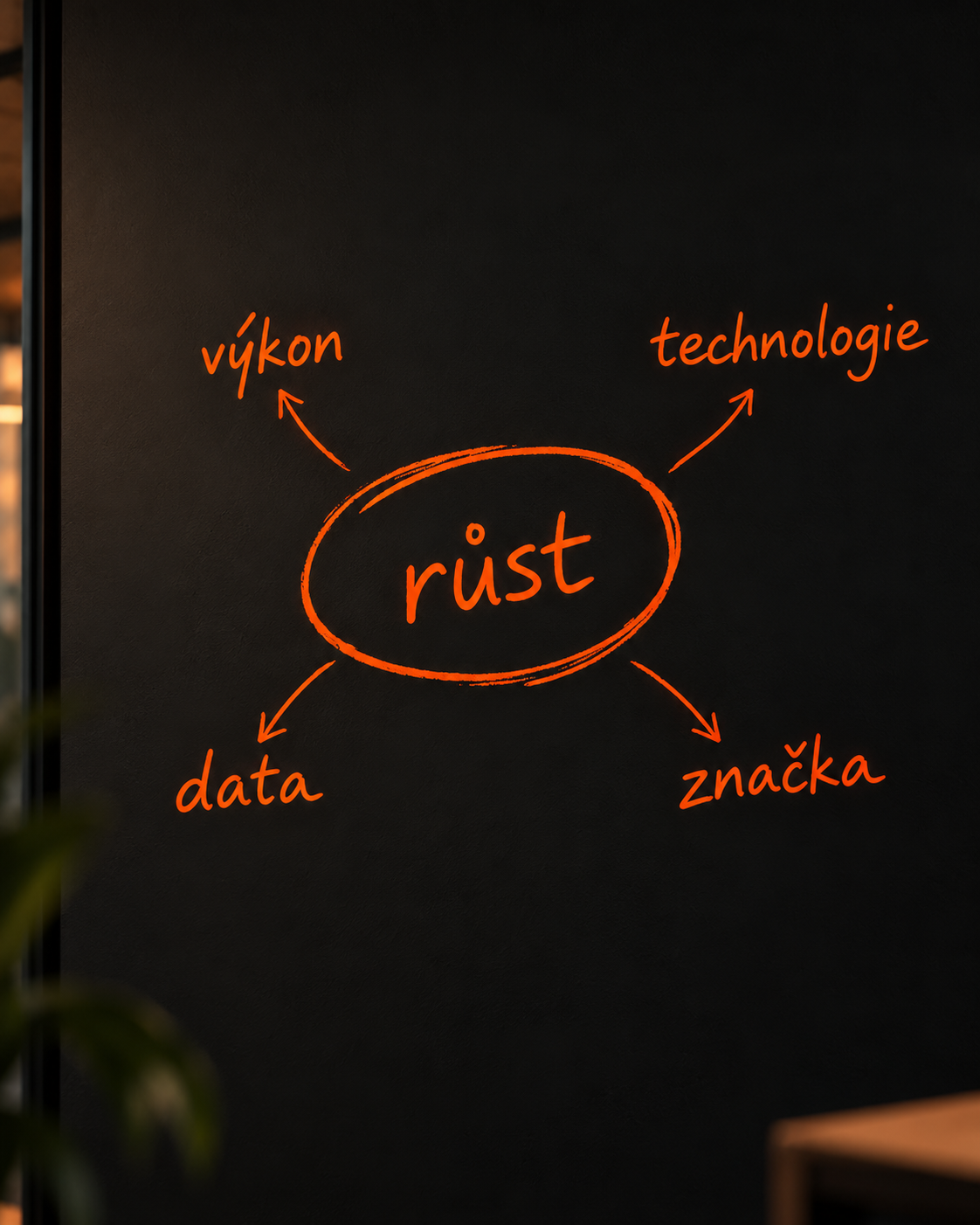 Hand-drawn mindmap around the word growth on a dark wall