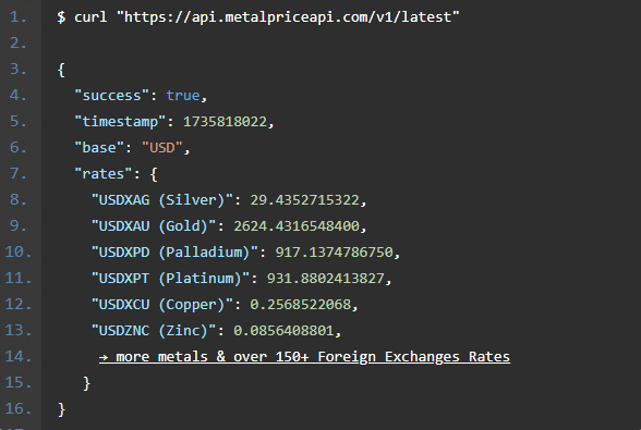 Code of the MetalpriceAPI integration
